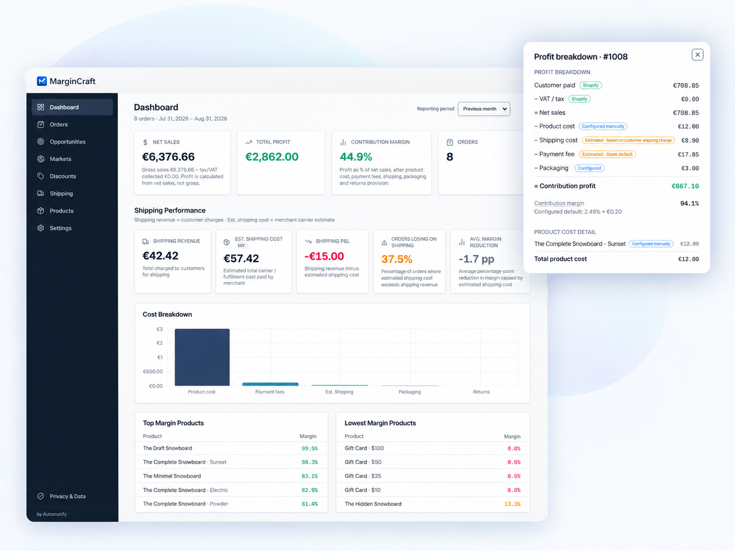 MarginCraft dashboard showing contribution margin, shipping performance, cost breakdown, and an order profit breakdown